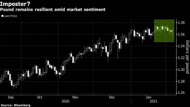 GBPUSD holding its ground during dollar rebound on UK vaccine optimism