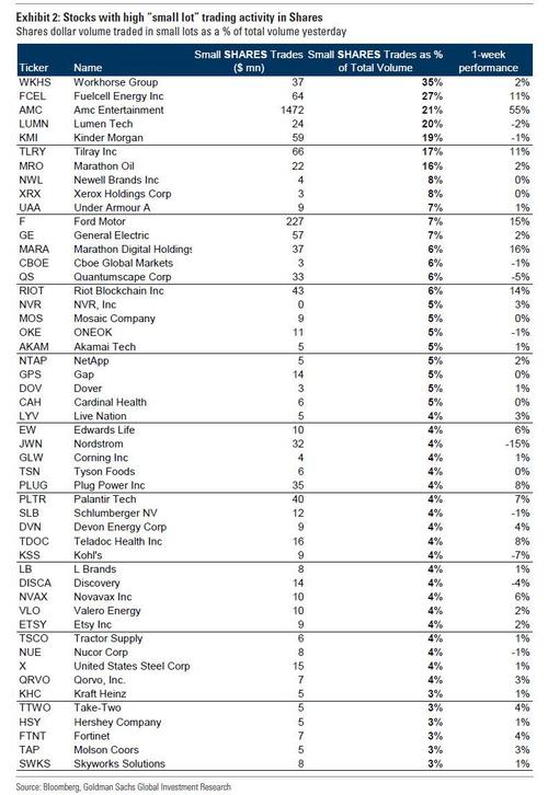 50 most-traded stocks by retail traders during yesterday's AMC bonanza