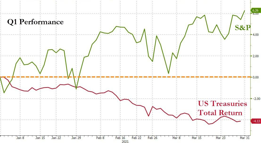 Q1 performance: S&P 500 vs. US Treasuries 