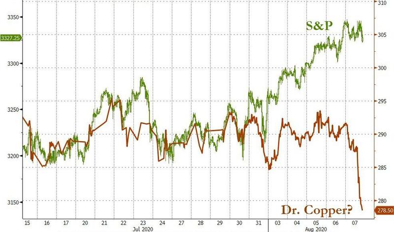Dr Copper