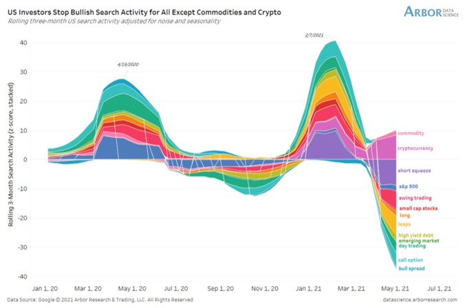Google search activity 