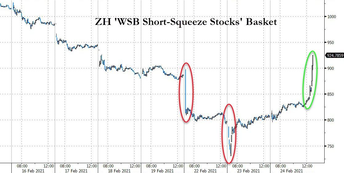 WSB Short-squeeze basket 