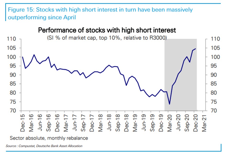 Another take on the 10-month short squeeze