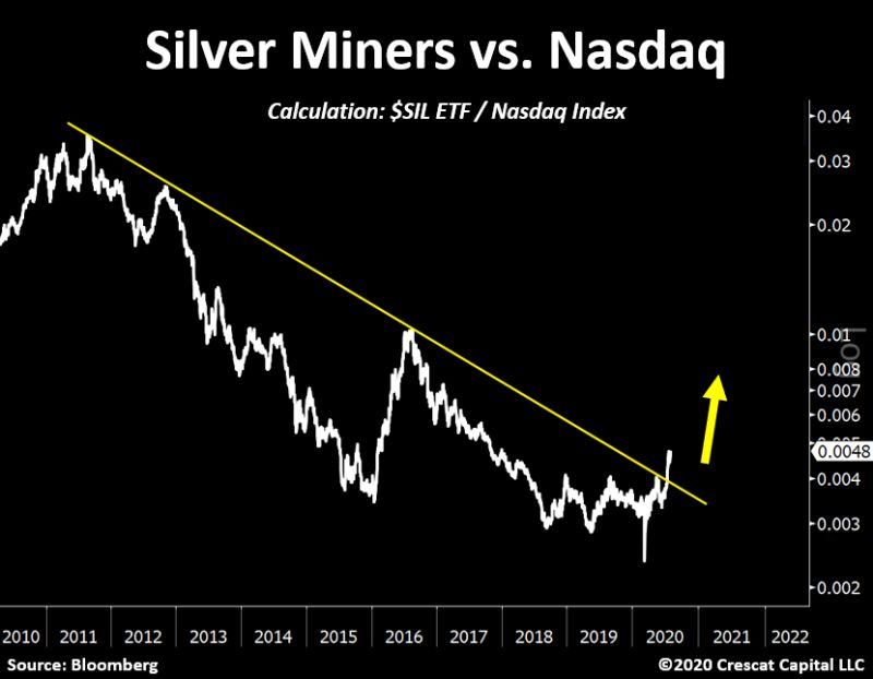 Silver Miners