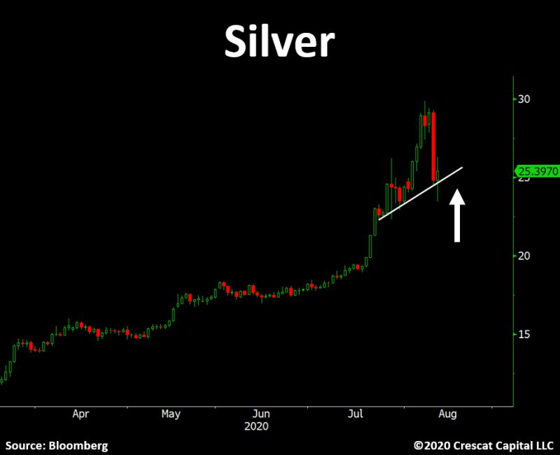Silver