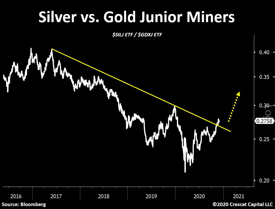 Silver miners vs. gold miners