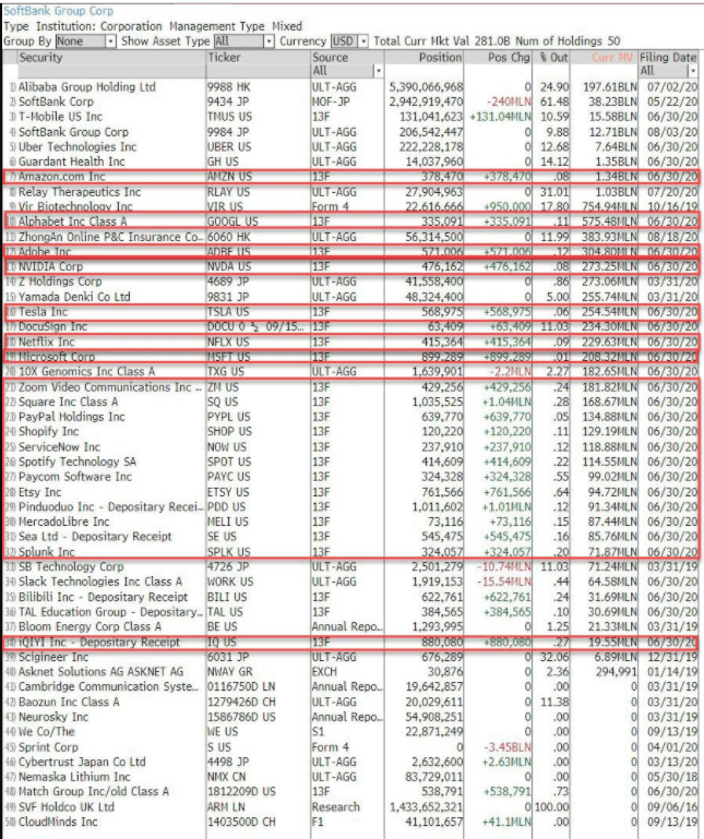 Softbank public filings