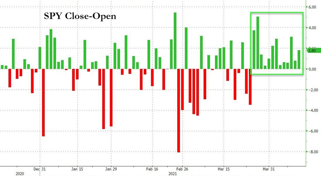S&P 500 ETF (SPY)  Close - Open 