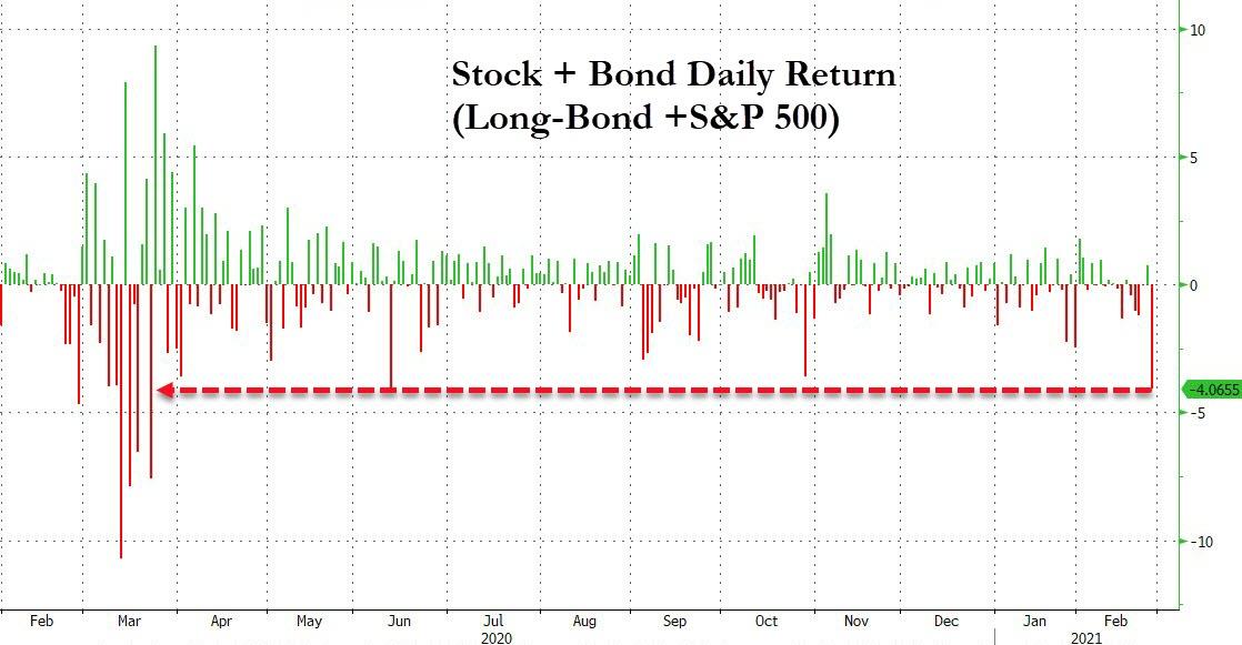 US Stocks + Bonds daily returns 