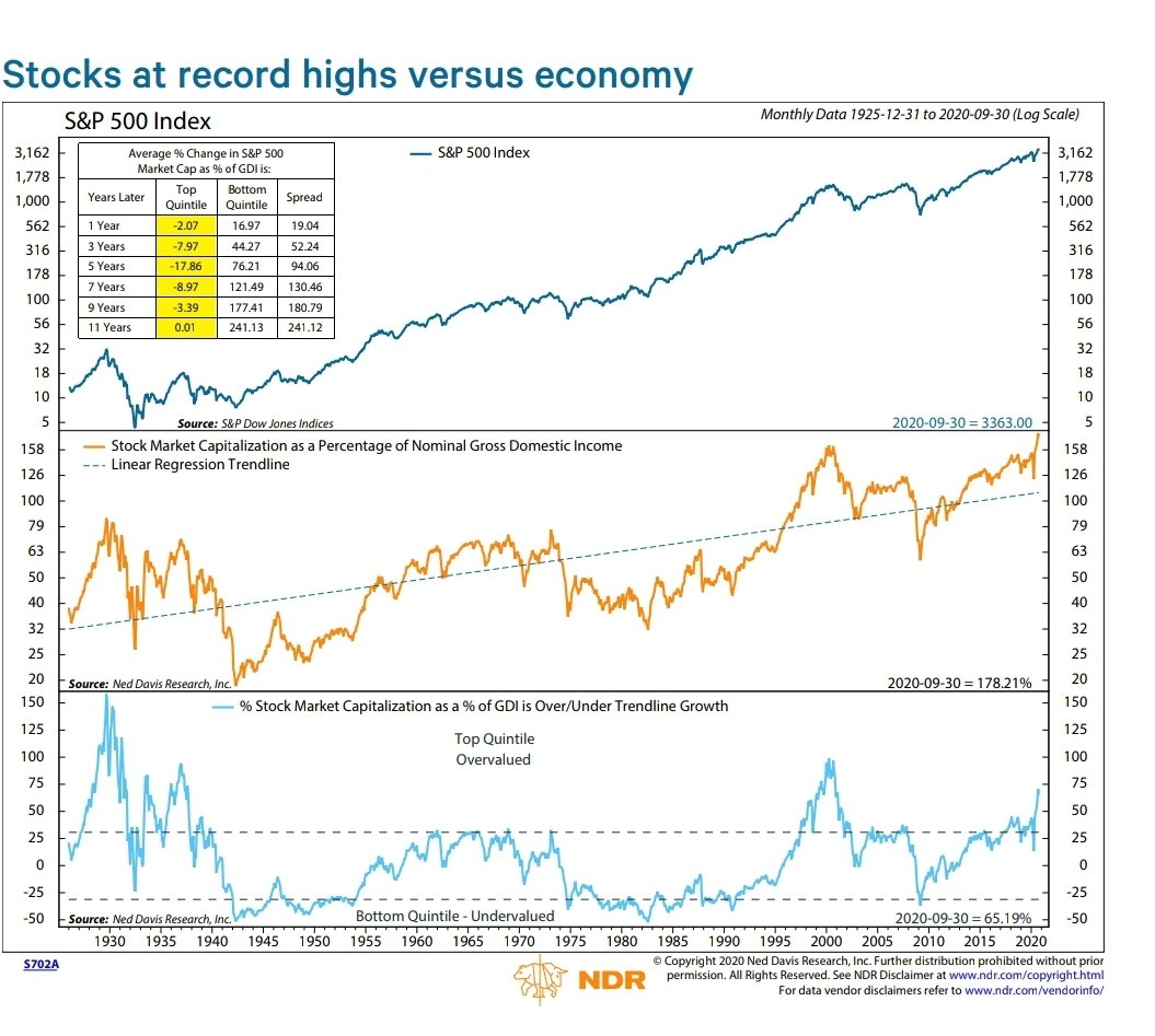 WALL ST hits record high versus MAIN ST