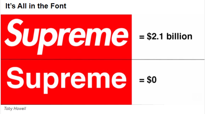 It's all in the Font