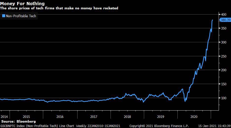 Nice work if you can get it! Tech companies with soaring stocks & no profit