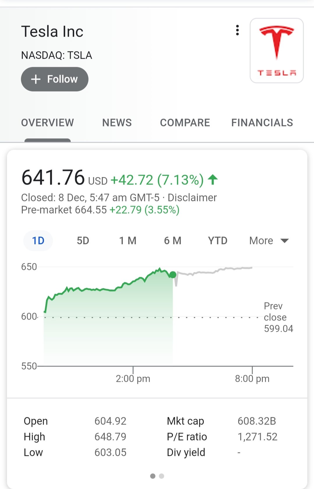Tesla $600 billion market cap is official
