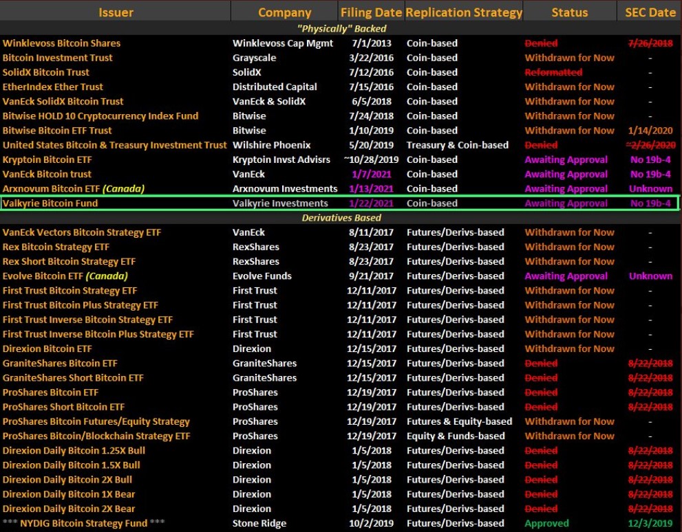 Bitcoin ETF fillings 