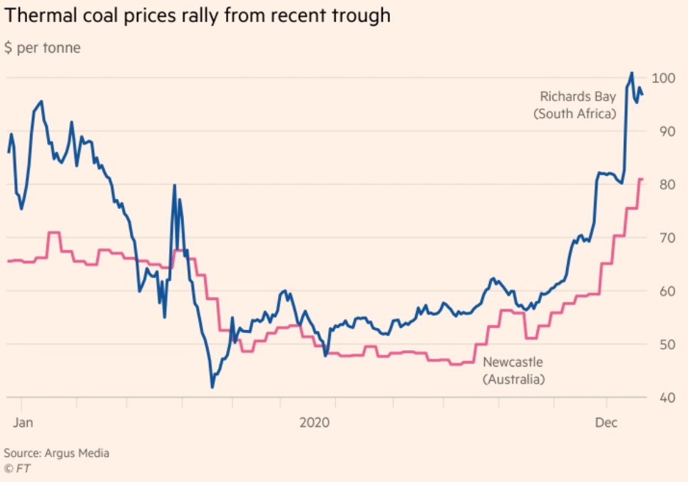 COAL CHINA SUPPLY CRUNCH