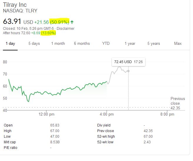 Cannabis the new Reddit WallStreetBets target, Tilray pumped 50%