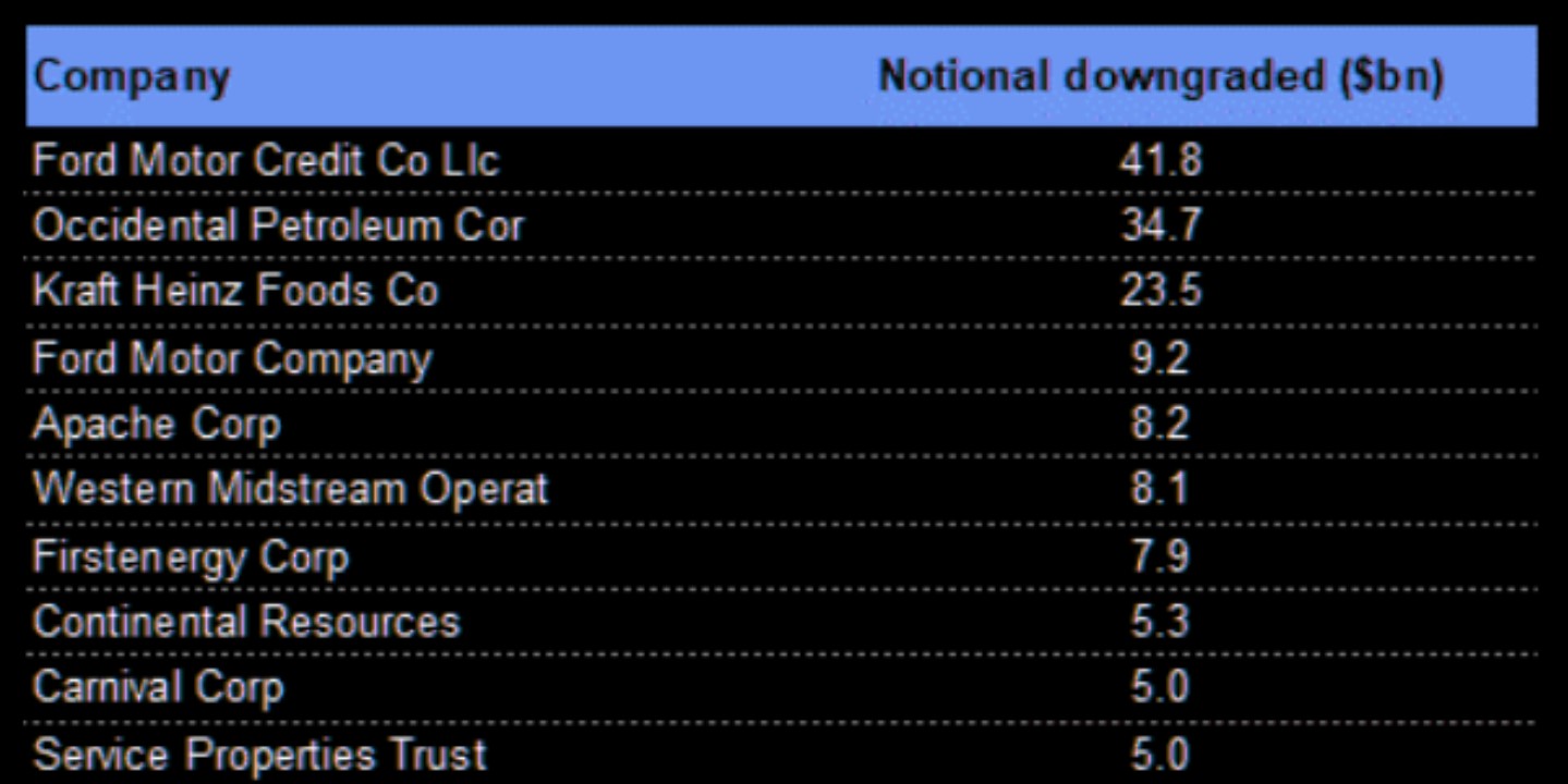 Top 10 fallen angels 