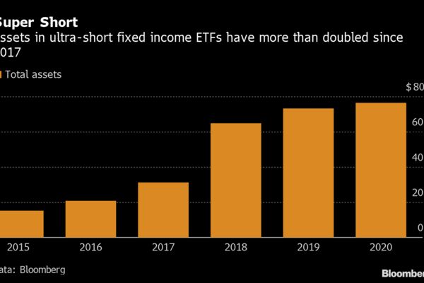 Going all in on the 30yr bond bubble bursting with ultra short ETFs