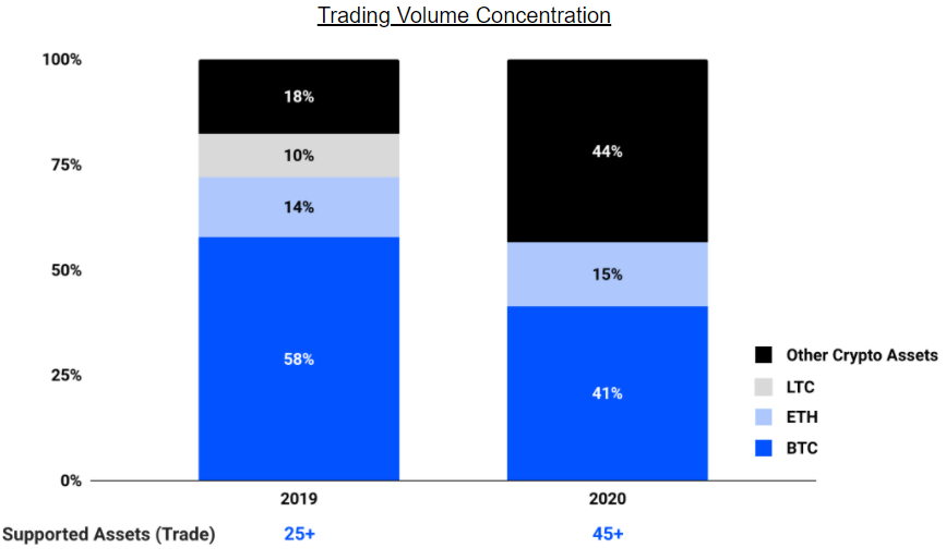 Trading volume concentration