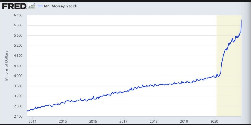 U.S M1Money Stock 