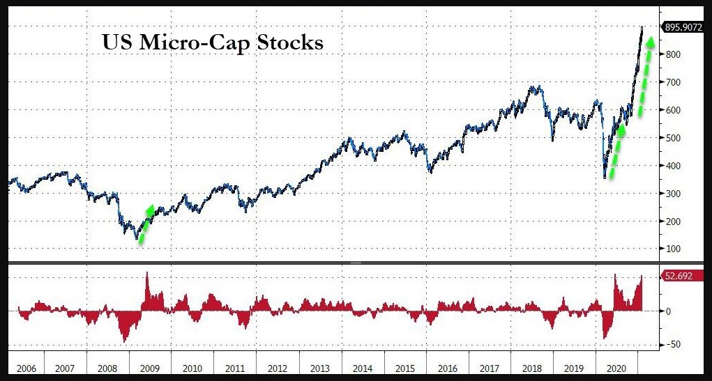 U.S Micro Caps 