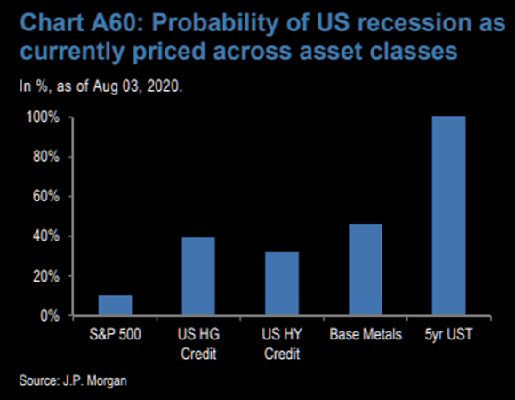 us recession