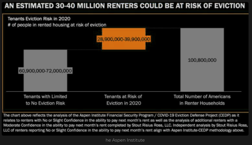 US renters
