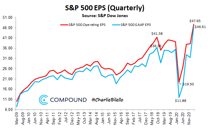 V shape earnings recovery