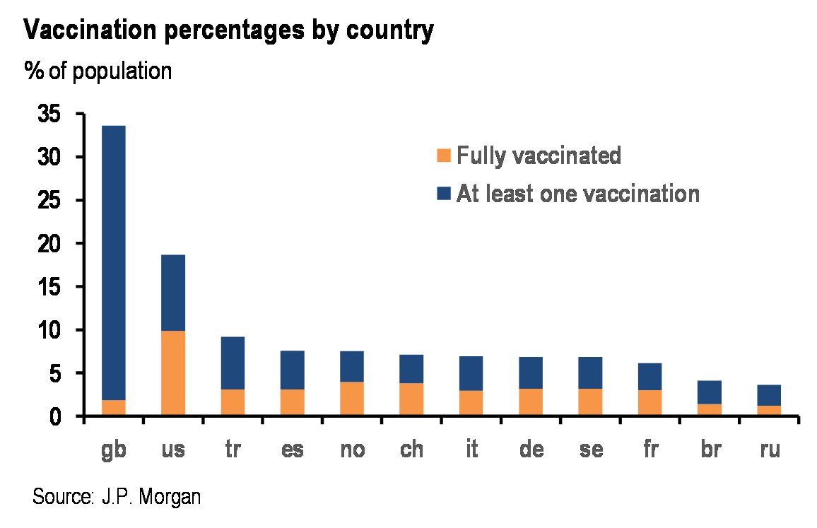 This chart likely needs to change for EUR/USD to get its swagger back!