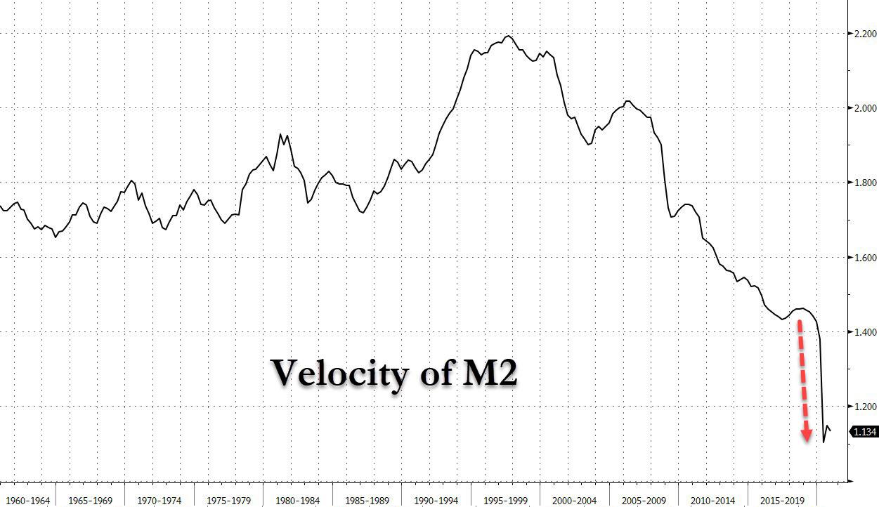 US M2 velocity 