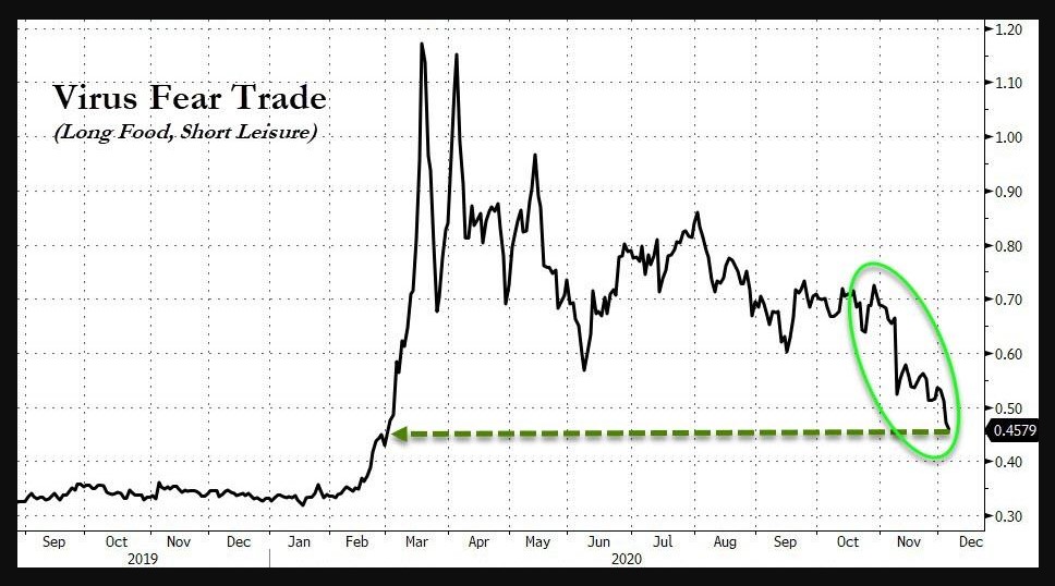 The Virus Fear Trade