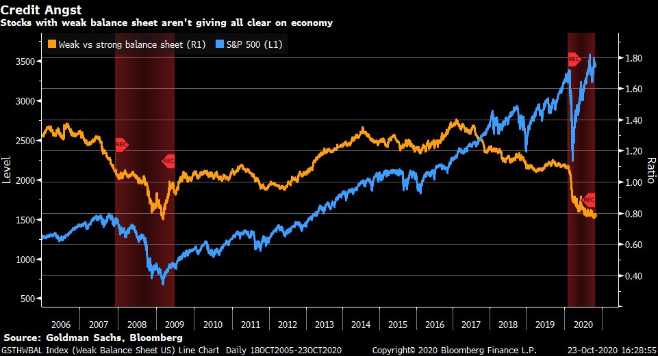 In nature only the fittest survive- in business its those with strongest balance sheets