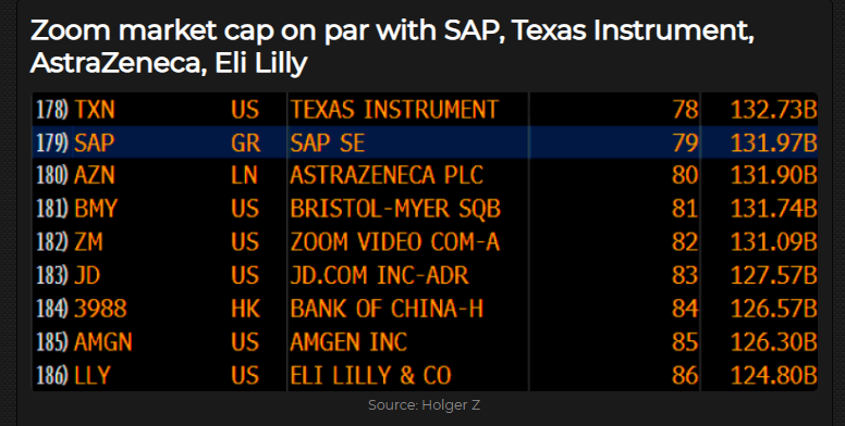 Market cap of selected stocks 