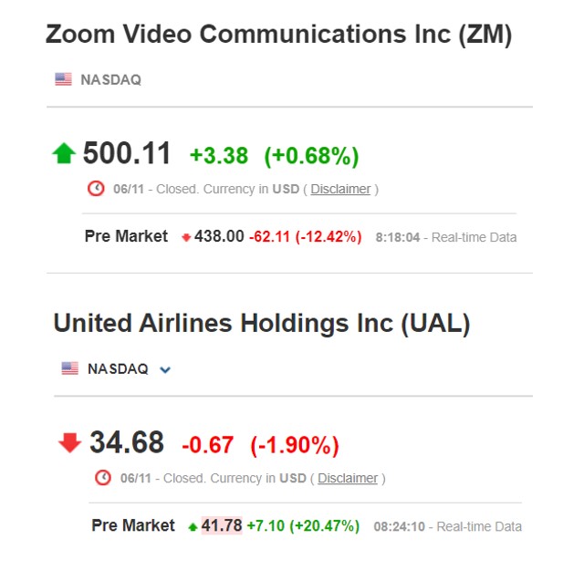 Zoom vs. United Airlines pre-market 
